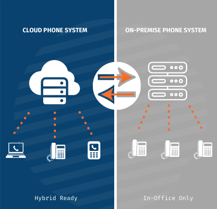 Cloud PBX Vs On Prem-2